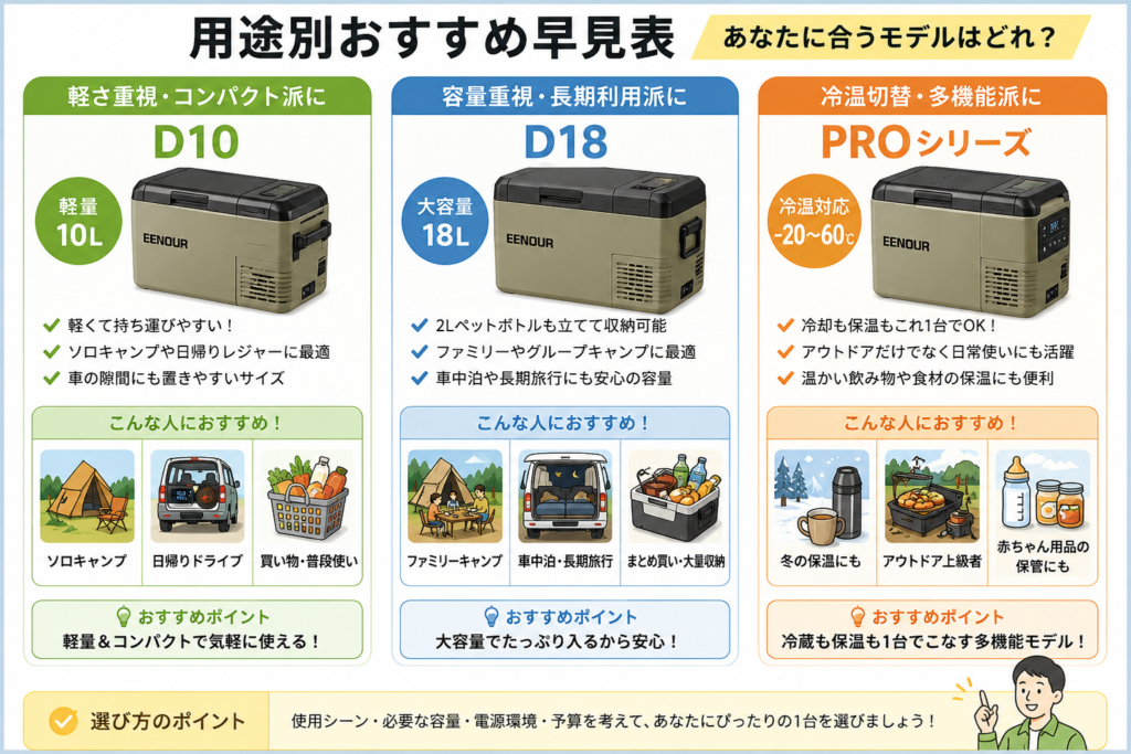 EENOUR用途別おすすめ