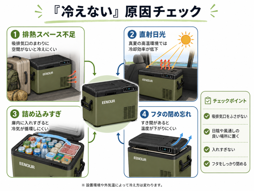 EENOUR冷えない