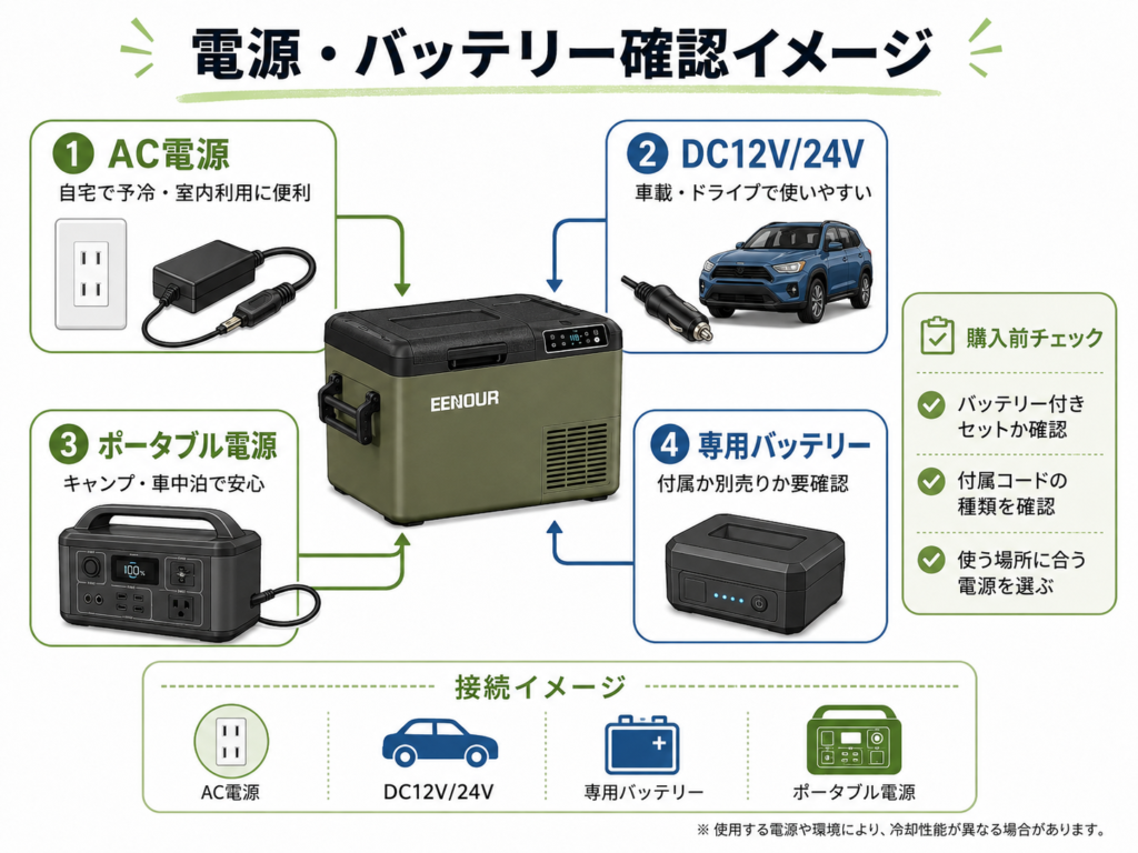 EENOUR(イーノウ)接続イメージ