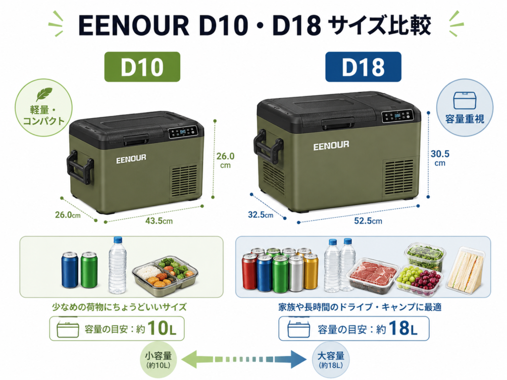 eenour D10/D18比較