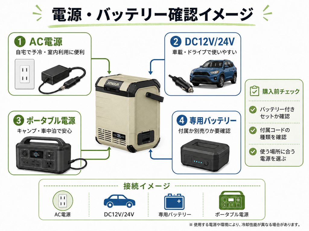 D10.D18の電源とﾊﾞｯﾃﾘｰ確認イメージ